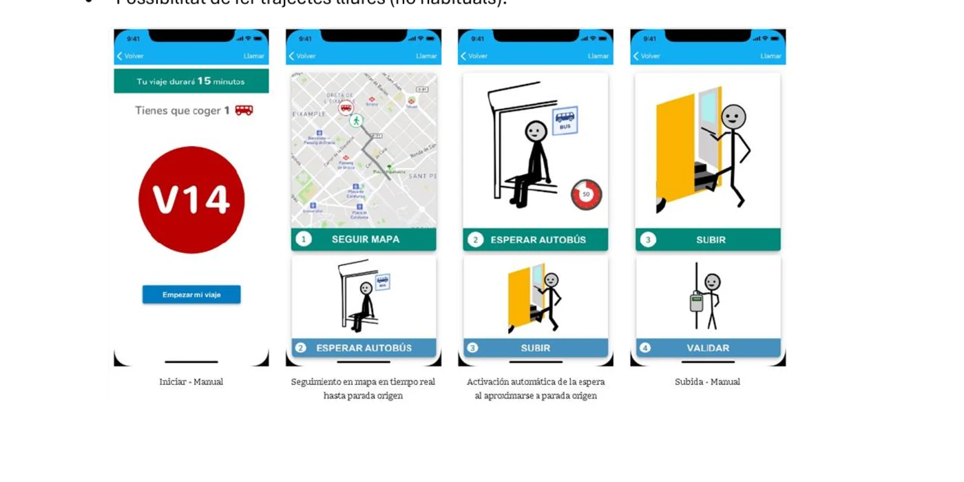 Secuencia funcional de BUSSLE: mapa, espera del autobús, subida y validación