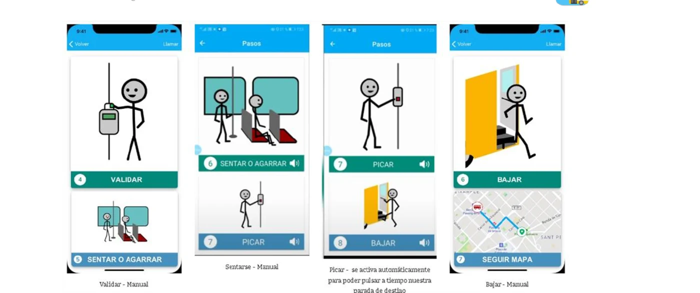 Secuencia funcional de BUSSLE: validación, espera, solicitud de parada y bajada